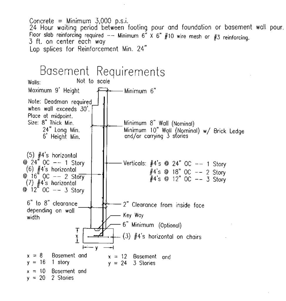 P2838#yIS1