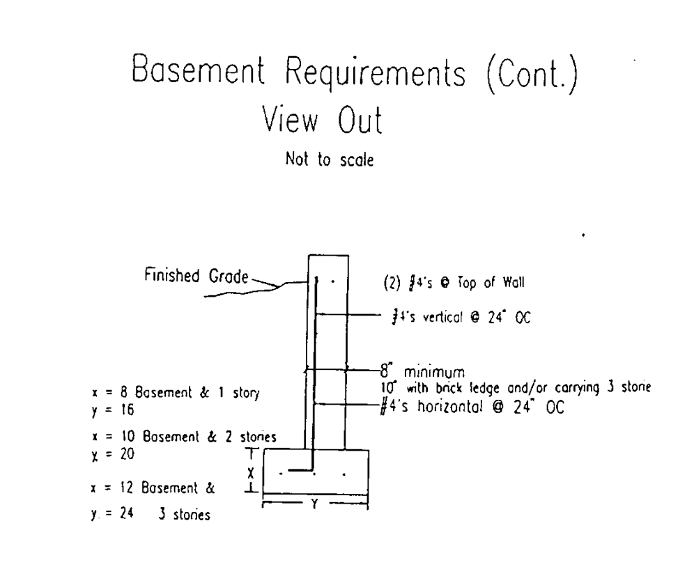 P2839#yIS1