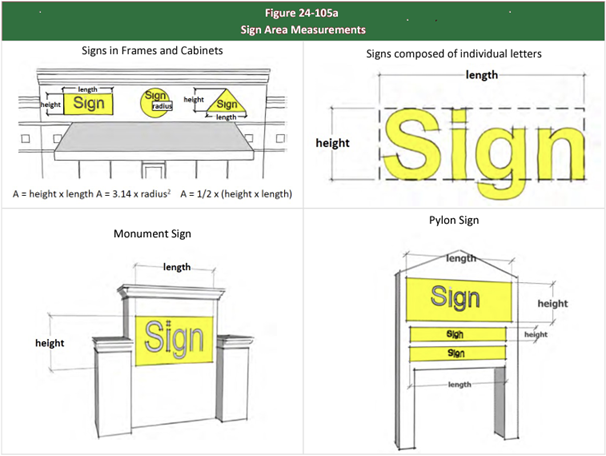 A group of signs with text

Description automatically generated with medium confidence
